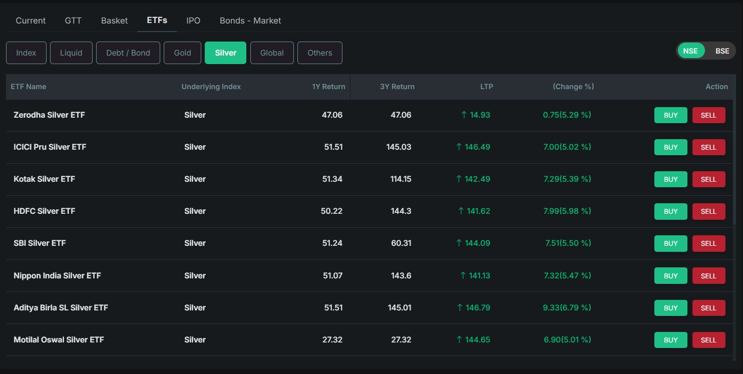 screenshot showing silver ETFs